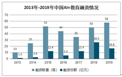 ai数据整理分析报告