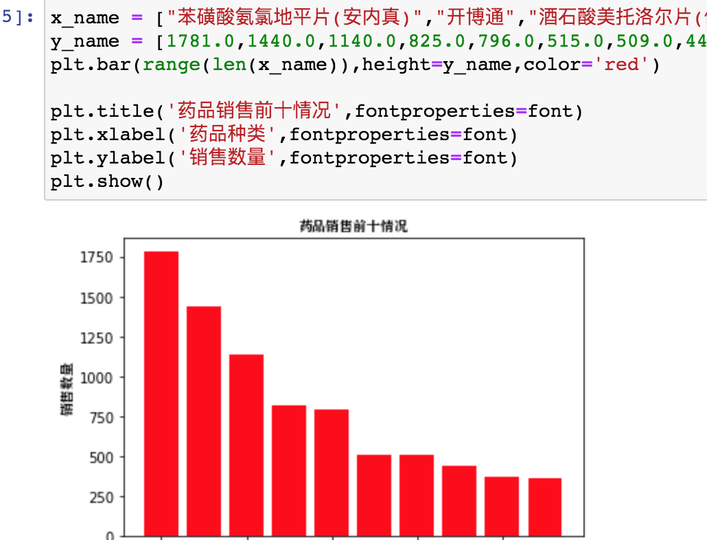 ai数据整理分析报告