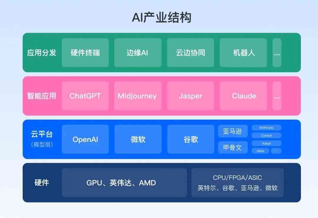 探索与创新：国内主流AI设计报告模板平台一览