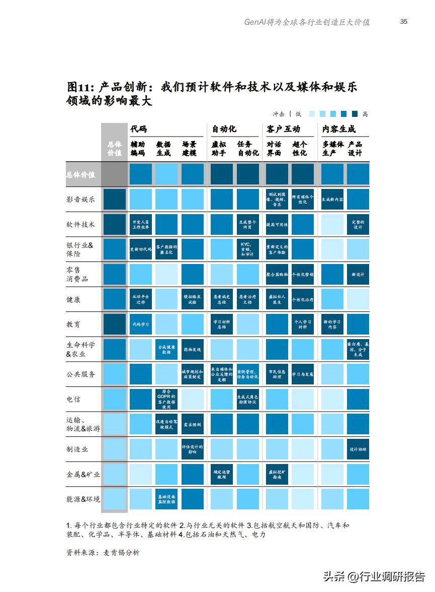 AI报告书模板：全面整合数据分析、市场洞察与策略规划精华