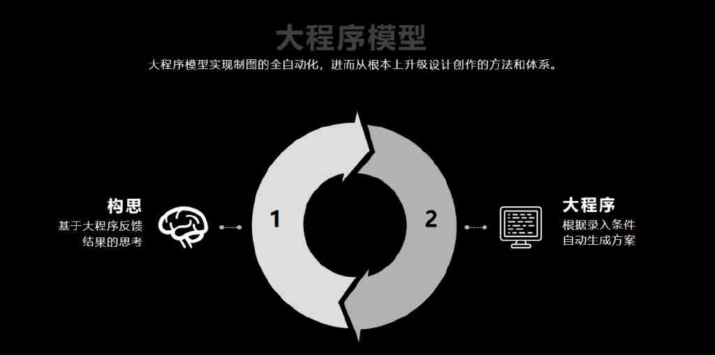 智能科技驱动创新：AI辅助设计创意构思报告范例