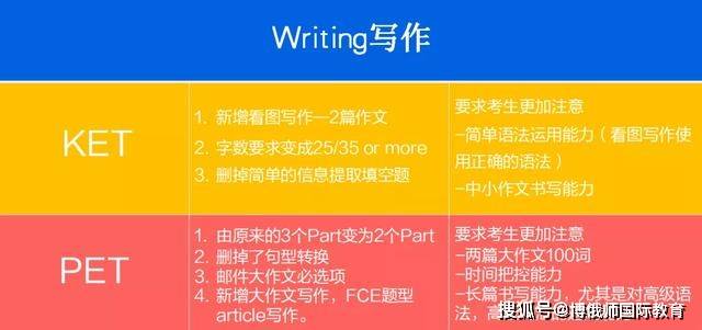 全方位提升文案撰写技巧：从基础到高级的文案能力培养攻略