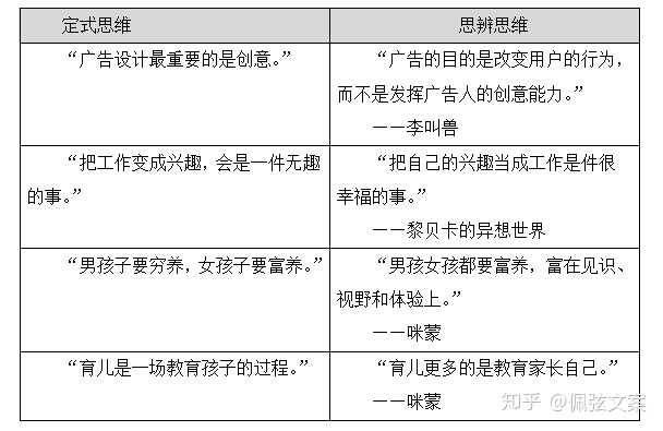 提升文案创作能力：掌握高效技巧，打造越文案功底