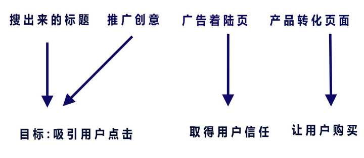 提升文案创作能力：掌握高效技巧，打造越文案功底