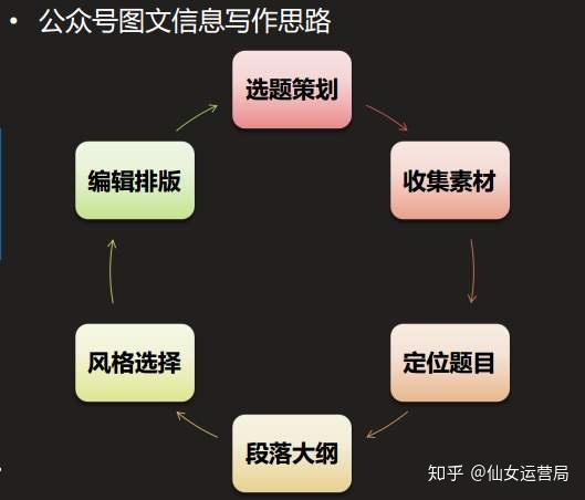 提升文案创作能力：掌握高效技巧，打造越文案功底