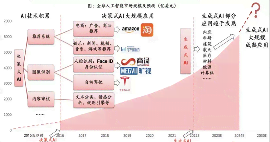 如何培养ai文案