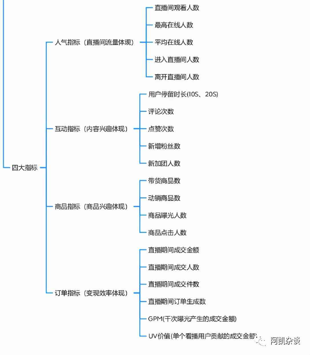 全面收录：AI直播互动脚本模板与创意指南大全