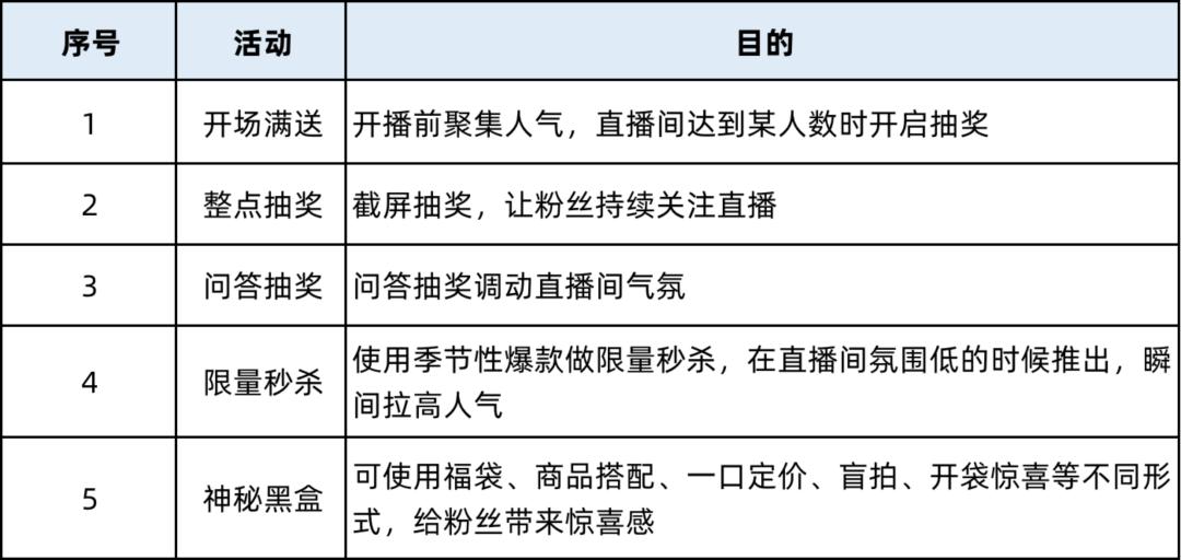 直播脚本示例：撰写与制作攻略及模板示范