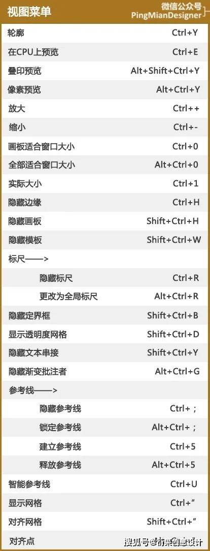 ai缩放工具快捷键及位置、操作方式、缩小方法与放大缩小快捷键一览