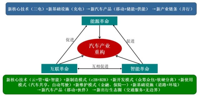 全面解读：最新一轮科技革命的全方位影响与未来发展趋势