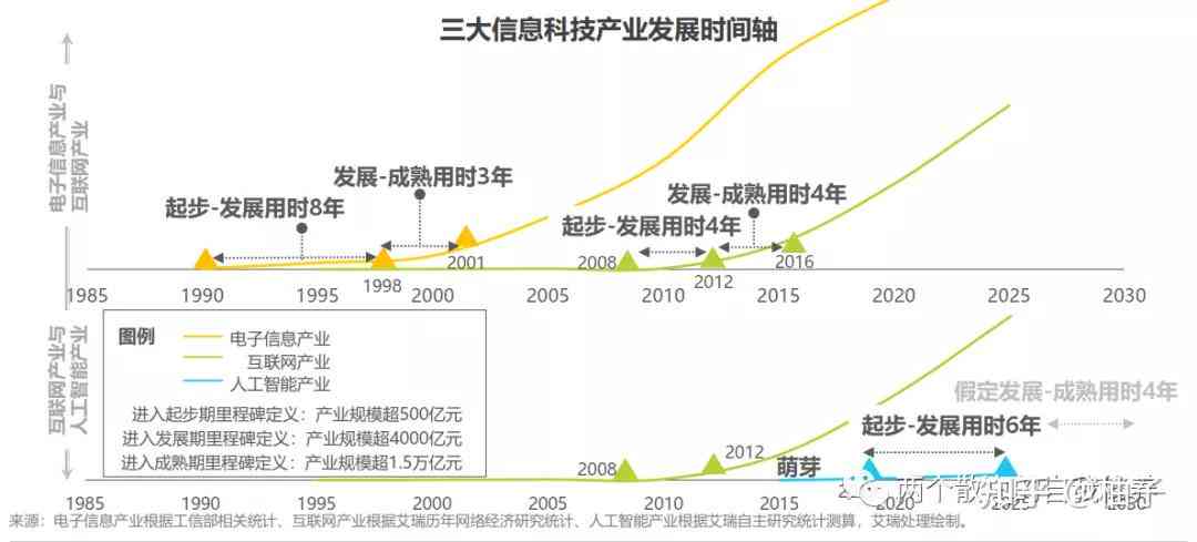 深度解析：新一轮科技革命的发展趋势与未来展望