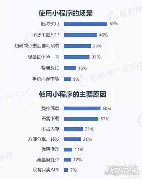 如何打造吸引眼球的微信小程序文案设置攻略