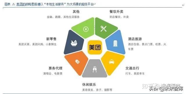 美团AI战略布局与模型应用深度解析：全方位分析报告指南