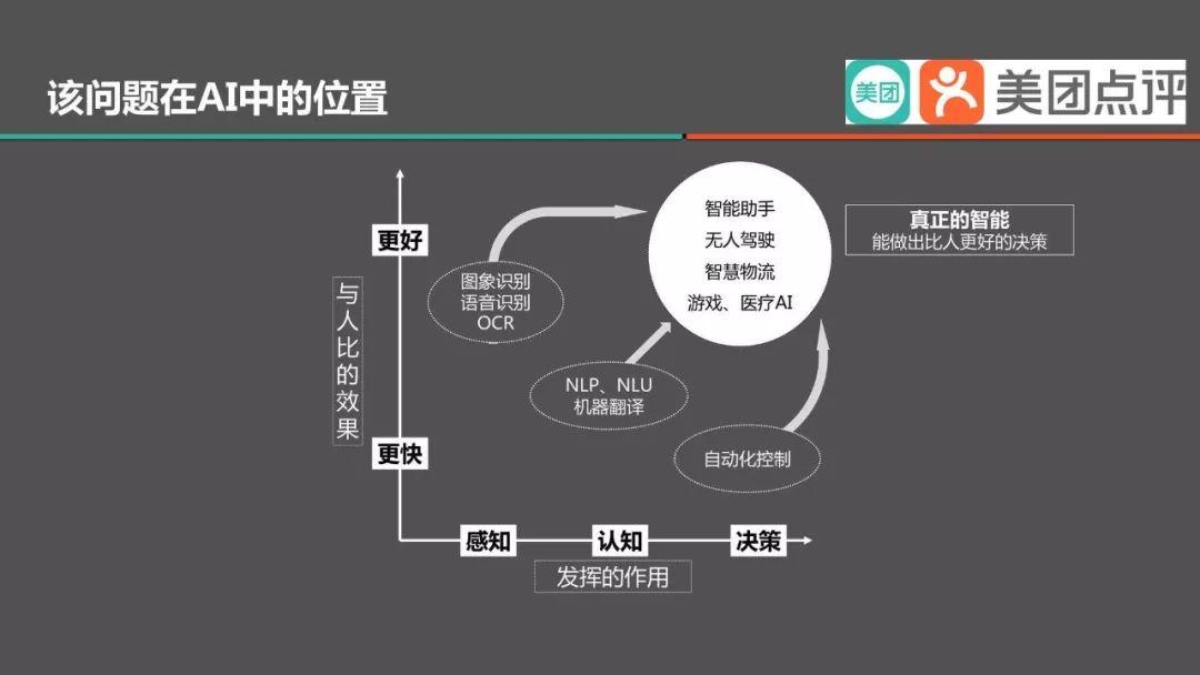 美团AI战略布局与模型应用深度解析：全方位分析报告指南