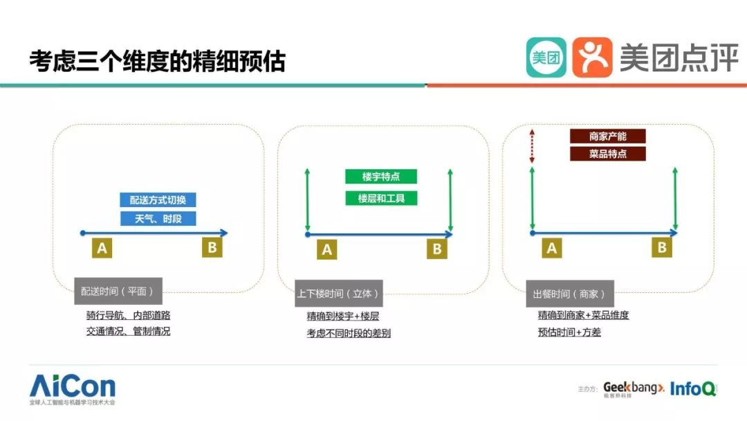 美团AI战略布局与模型应用深度解析：全方位分析报告指南