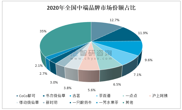 美团全景战略解读：业务展、市场竞争与未来发展趋势分析