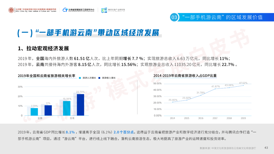 智慧变革下的美团：战略管理调整与竞争力重塑案例分析