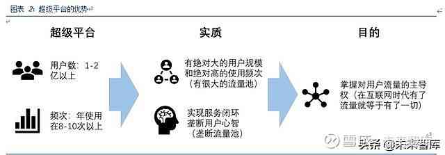 智慧变革下的美团：战略管理调整与竞争力重塑案例分析