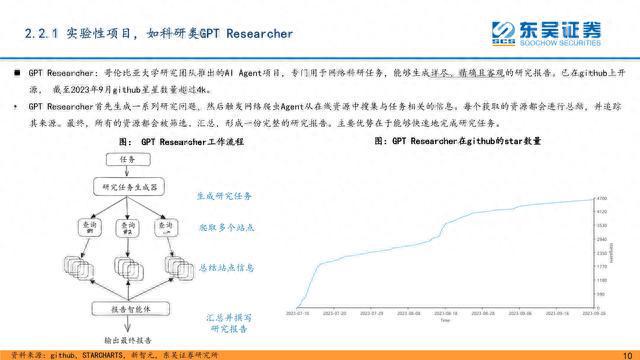 ai创作的方式途径是什么