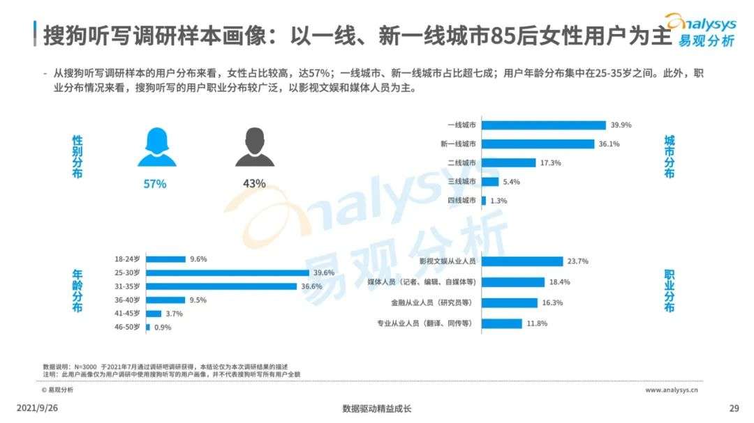 ai配音播音行业分析报告怎么写：全面解析与撰写指南