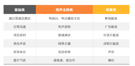 ai配音播音行业分析报告怎么写：全面解析与撰写指南