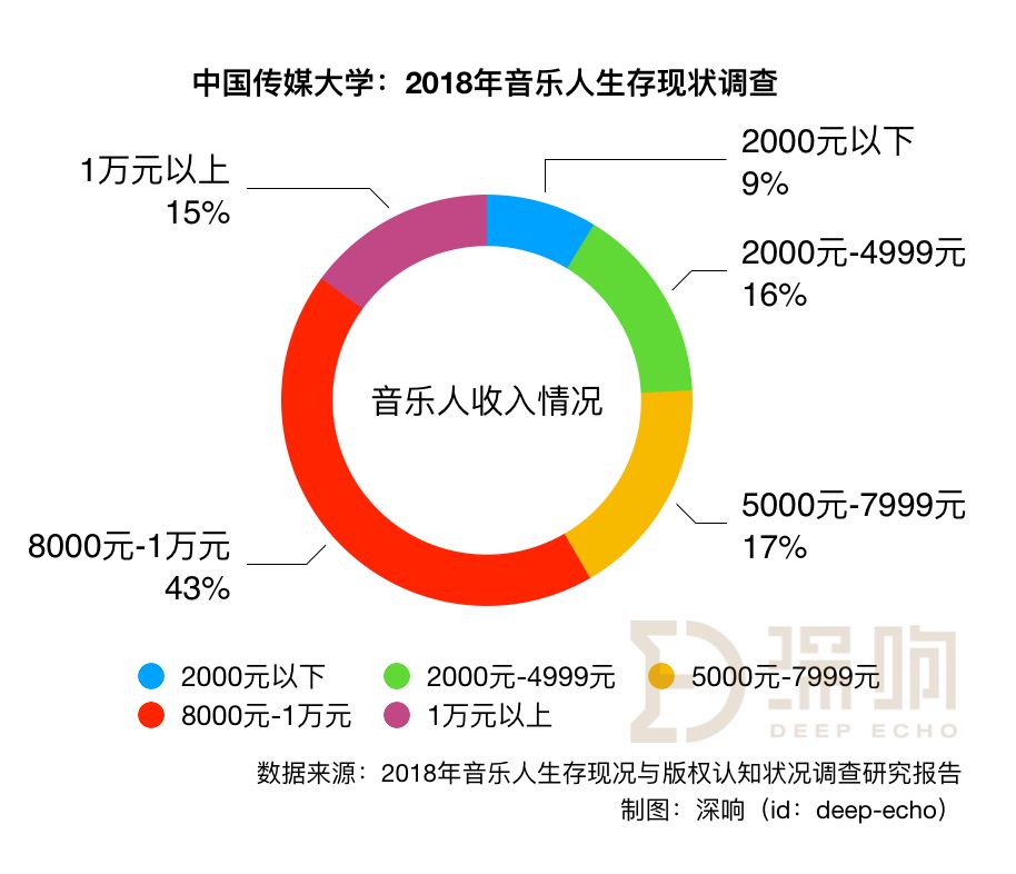 配音行业现状：收入分析、发展概况与调查报告