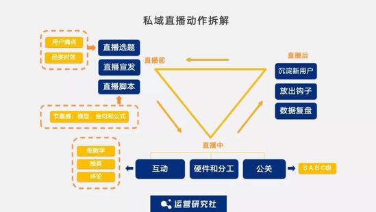 用户指南：全方位撰写直播报告攻略——涵用户搜索热点与实用技巧