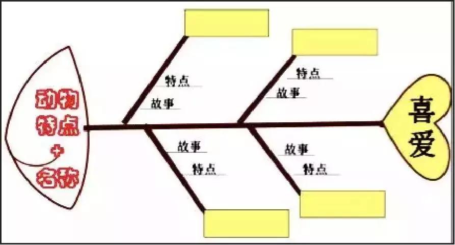 根据自己写作风格的创作的AI工具：打造个性化写作助手，提升创作效率与质量