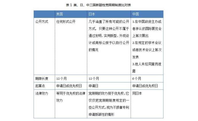 国外论文平台：排名、优劣势比较及专利新颖性宽限期解析