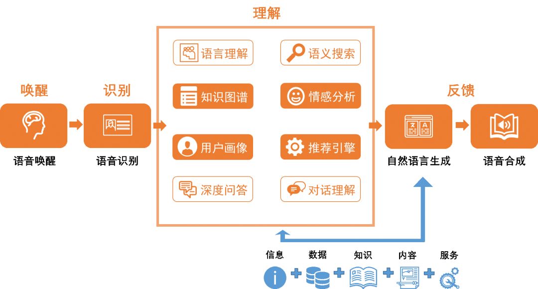 AI智能写作平台大全：免费在线工具，涵多种写作需求与解决方案