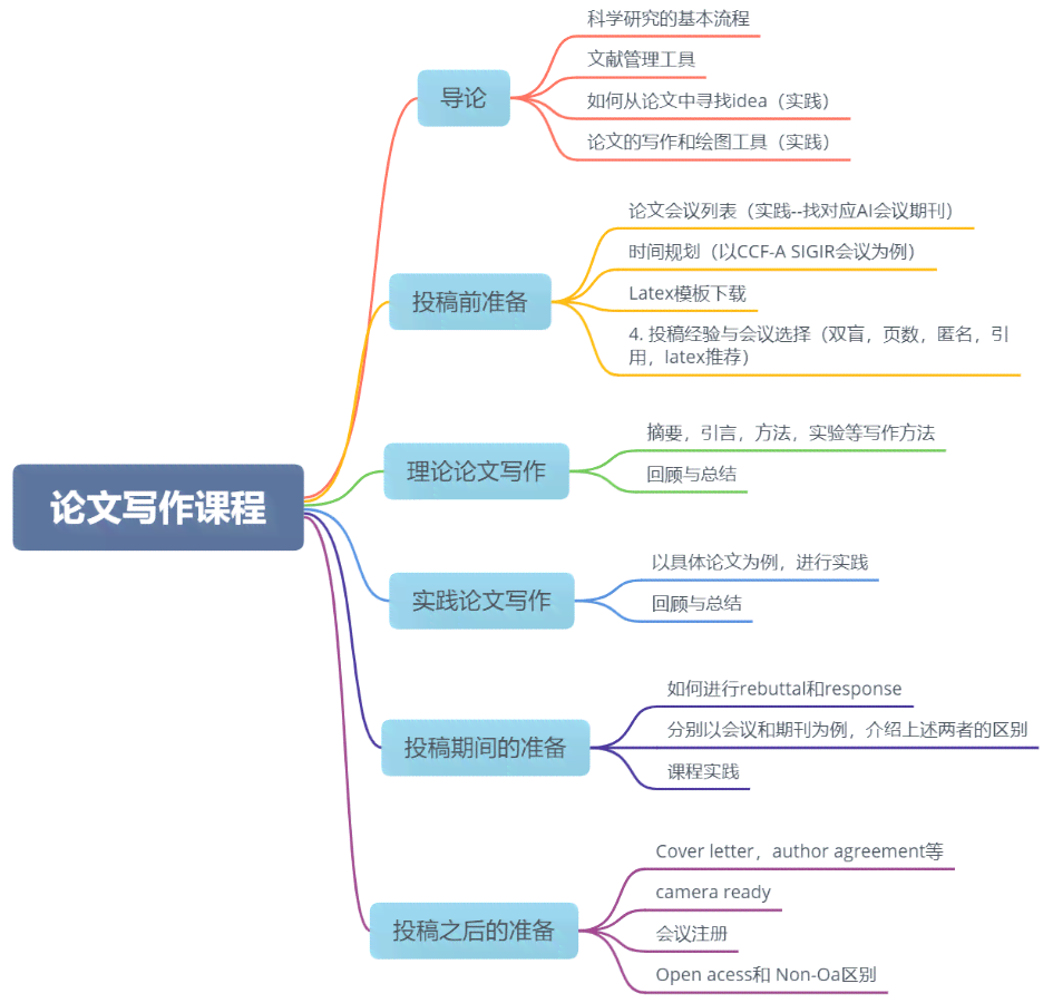 论文写作12步：全面攻略与实用技巧解析