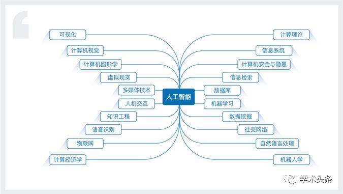 ai写作的文章能在期刊发表吗及费用分析