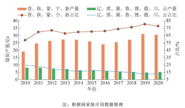 中国生态环境数据汇总与深度分析：全面覆自然资源、生物多样性与气候变化