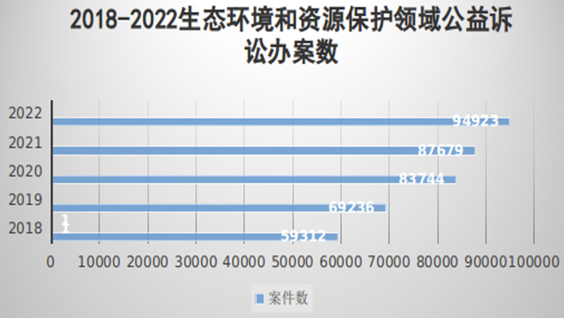 中国生态环境数据汇总与深度分析：全面覆自然资源、生物多样性与气候变化