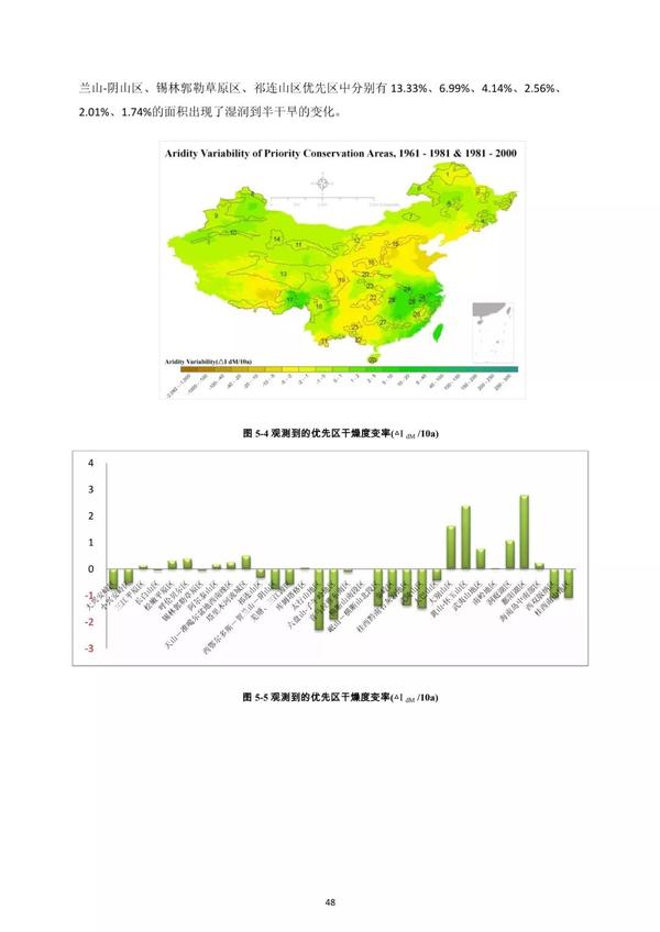 中国生态环境数据汇总与深度分析：全面覆自然资源、生物多样性与气候变化