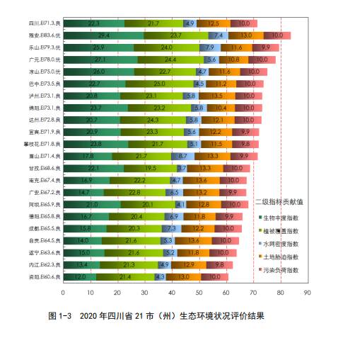 中国生态环境数据汇总与深度分析：全面覆自然资源、生物多样性与气候变化