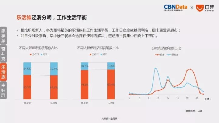 《中国生态发展动态：状况分析与成果报告》