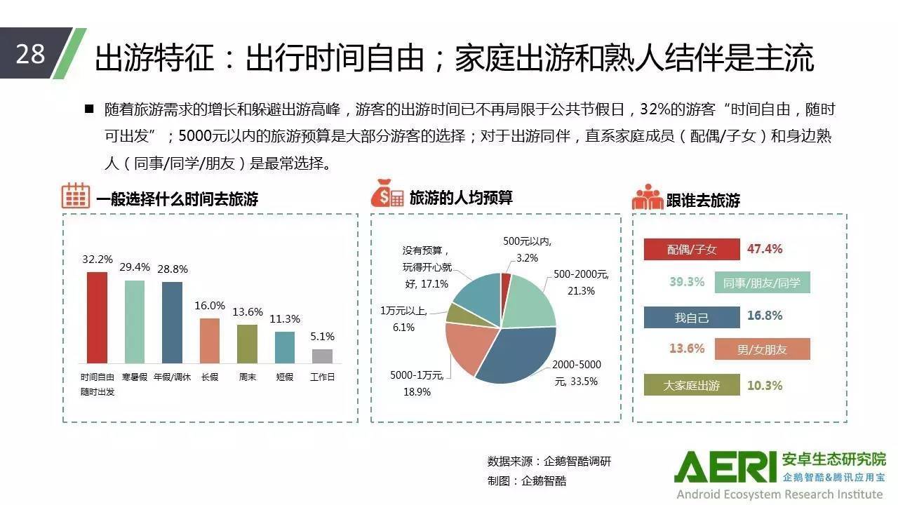 《中国生态发展动态：状况分析与成果报告》