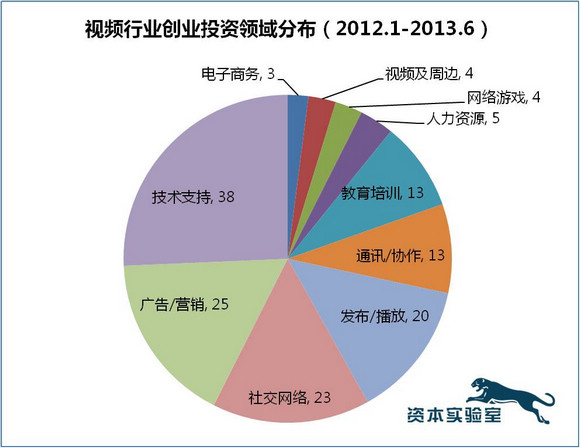 《中国生态发展动态：状况分析与成果报告》