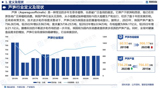 《中国生态发展动态：状况分析与成果报告》