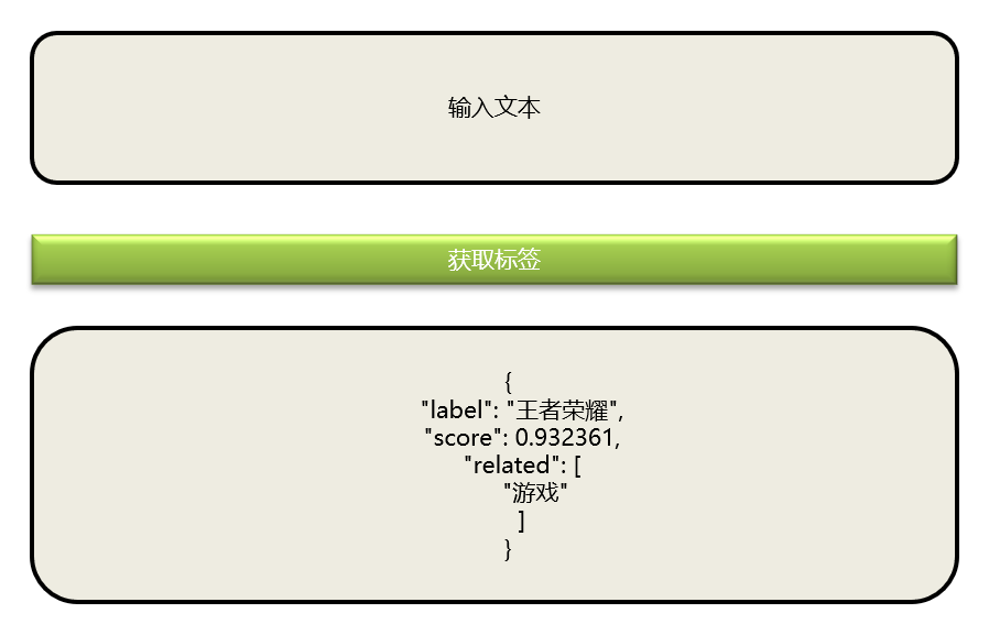 如何利用AI高效地操作和管理落文本框：全面指南与实用技巧