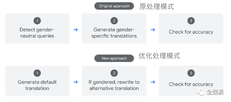 如何利用AI高效地操作和管理落文本框：全面指南与实用技巧