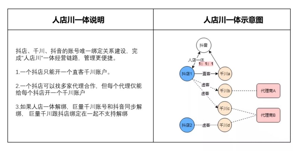 千川搭建：计划详解、步骤指南与逻辑梳理