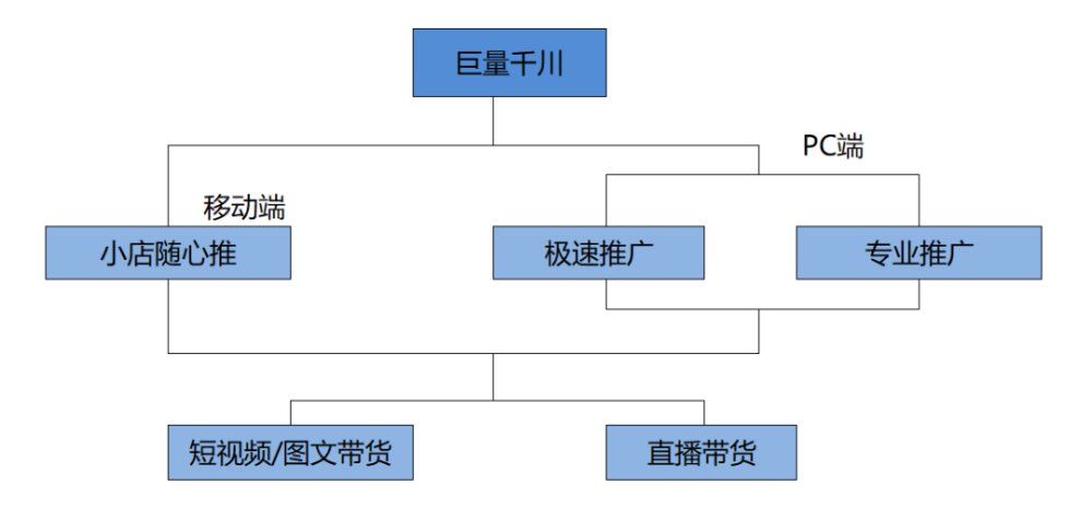 千川搭建：计划详解、步骤指南与逻辑梳理