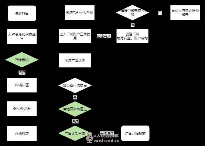 千川ID详解：全面解析应用场景、注册流程与常见问题解答