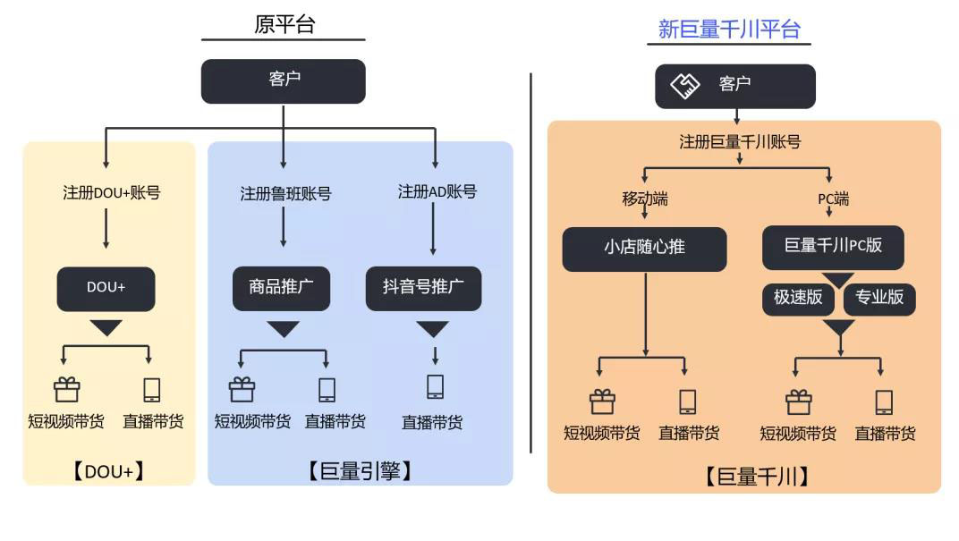 千川ID详解：全面解析应用场景、注册流程与常见问题解答