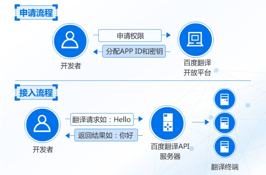 千川ID详解：全面解析应用场景、注册流程与常见问题解答