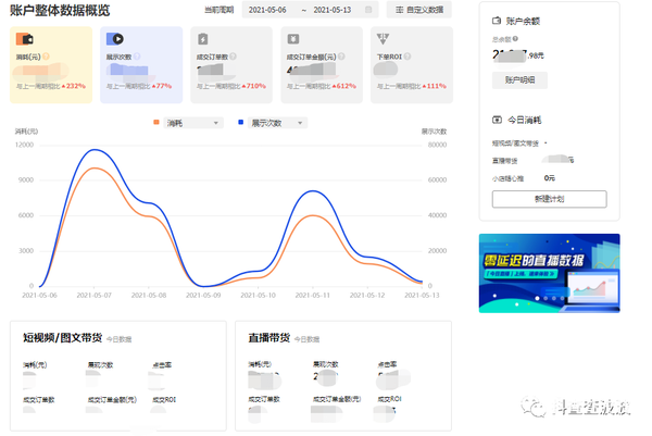 千川计划怎么搭建：组合逻辑、底层逻辑与配比策略详解