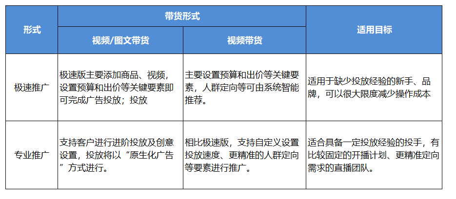 千川广告优化策略：全方位解析提升投放效果与ROI的方法