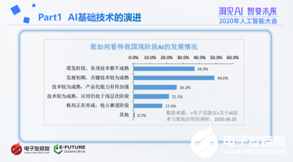 揭秘AI开放平台：语音识别服务究竟是否收费？